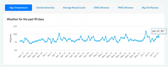 Превью к новости Апдейт June 2021 Core Update окончательно выкатили