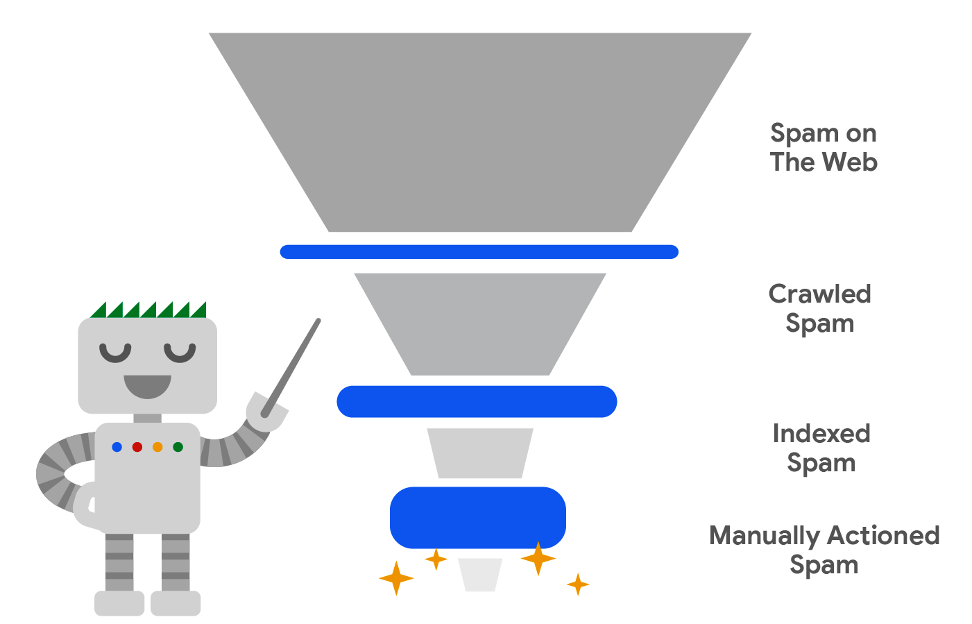 Превью к новости Google сообщил о выпуске spam update