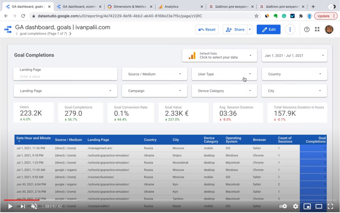 Превью к новости Новое в Data Studio: шаблон для визуализации данных Google Analytics