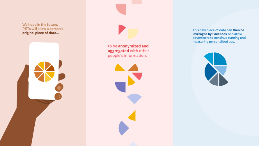 Превью к новости Новий підхід до персоналізованої реклами від Facebook