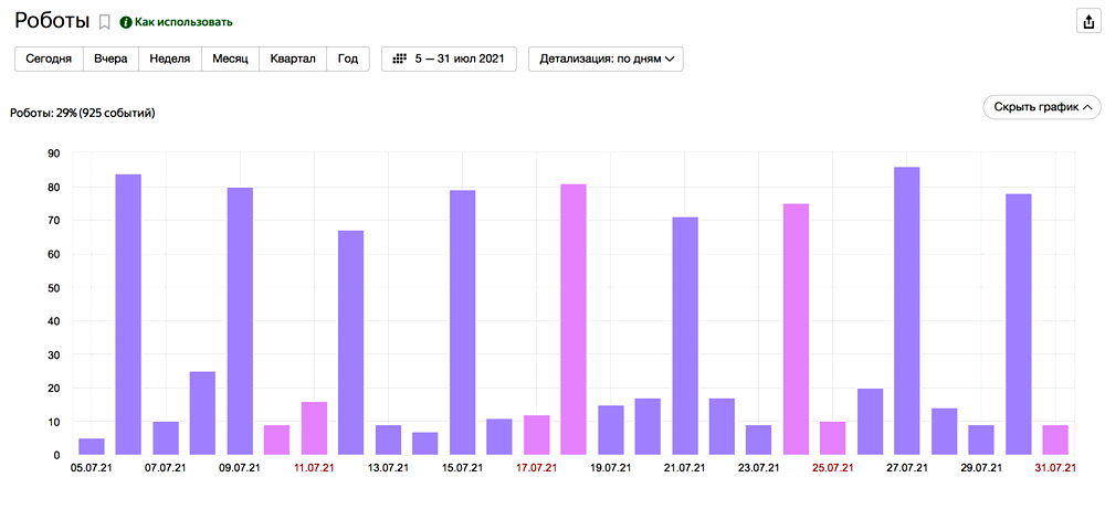Превью к новости Метрика обновит систему определения роботов