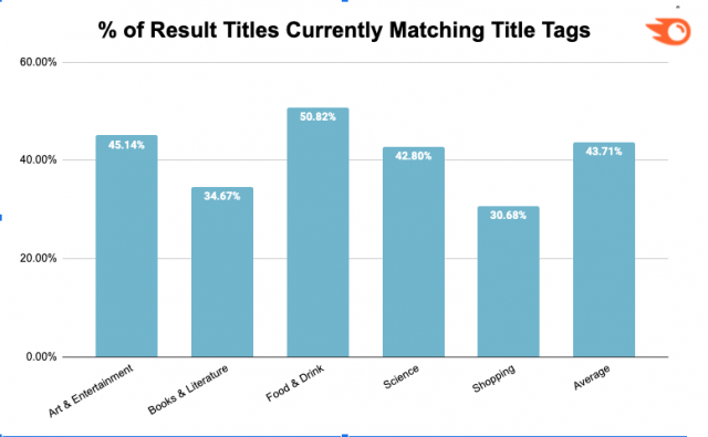 Превью к новости Новости о тегах HTML и title