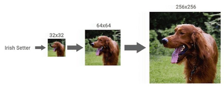 Превью для новости Google представил исследование «Создание высокоточных изображений с использованием моделей диффузии»