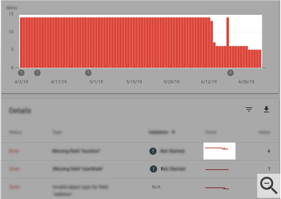 Звіти про статус розширених результатів в Google Search Console оновлено