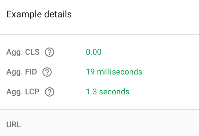 Отчет о Core Web Vitals пополнился новыми данными