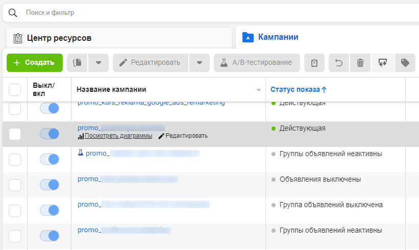Вышло обновление диаграммы эффективности кампаний от Facebook Ads Manager