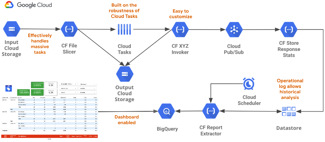 Centimani – инструмент загрузки массивных списков товаров в Merchant Center