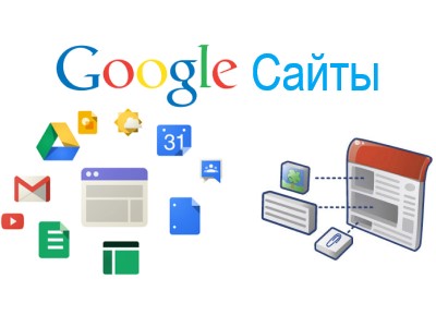 Теперь на Google Сайтах можно создавать копии выбранных страниц