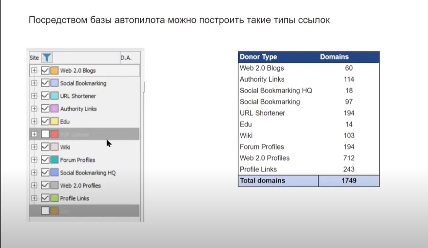 Вышла видеозапись Константина Кирилюка о SEO Autopilot – альтернативном методе построения tier ссылок