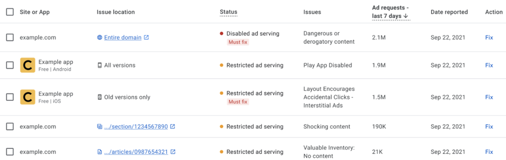 Google AdSense обновил Центр правил