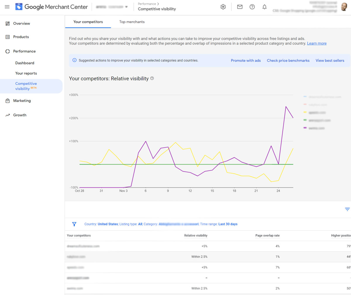 Новый отчет о конкурентной видимости в Google Merchant Center