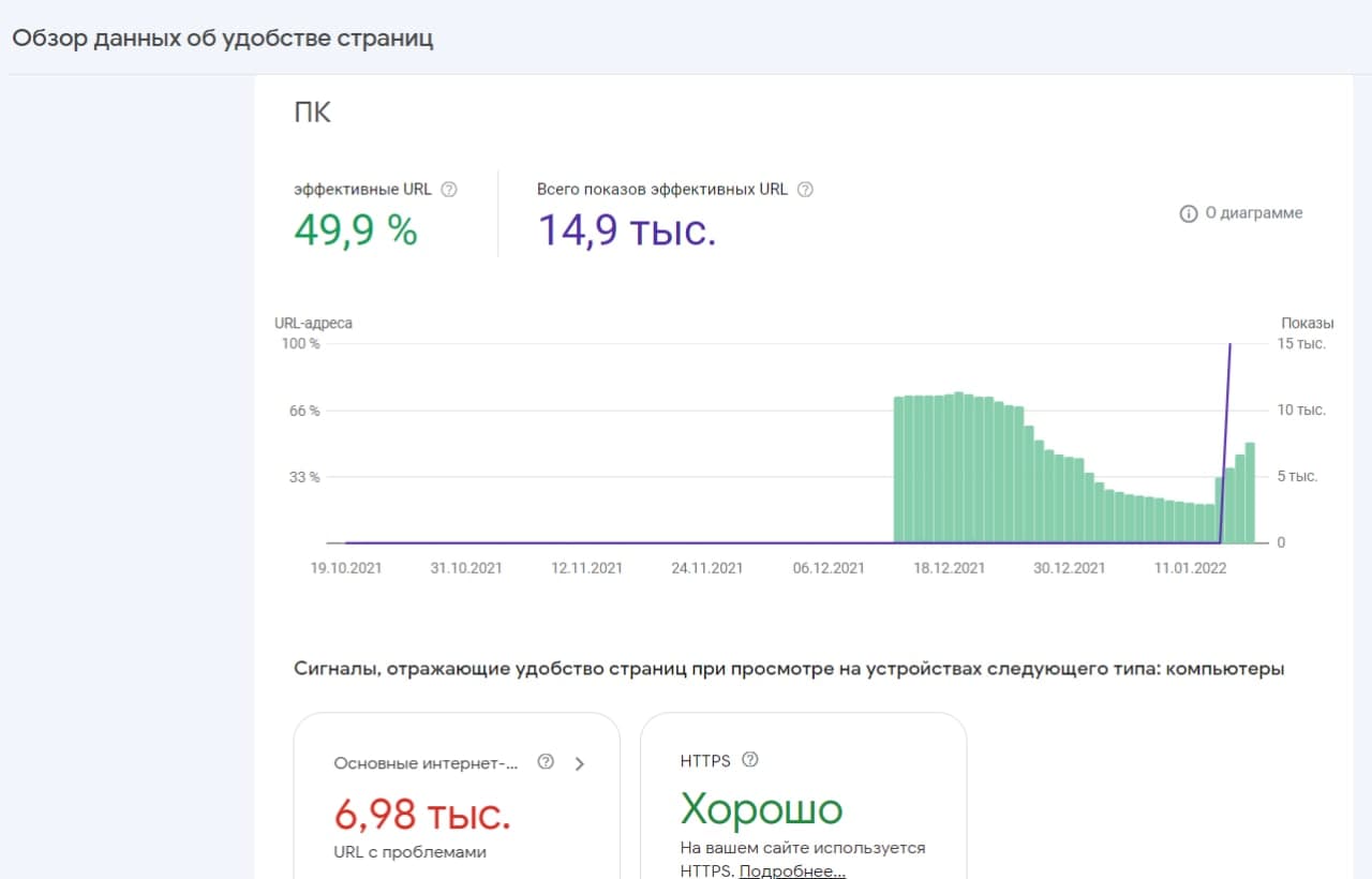 Добавлены данные об удобстве страниц в Search Console для десктопа