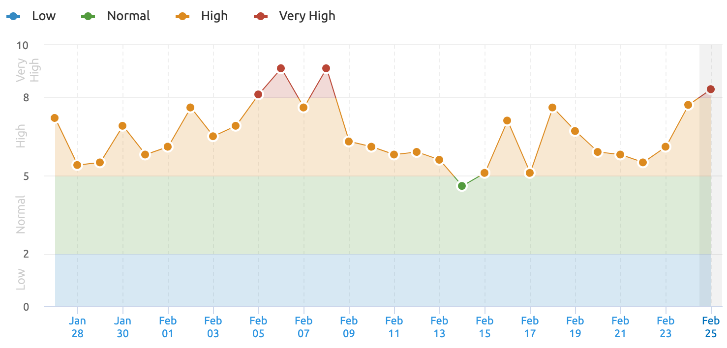 Непідтверджене оновлення алгоритму ранжування пошуку Google 