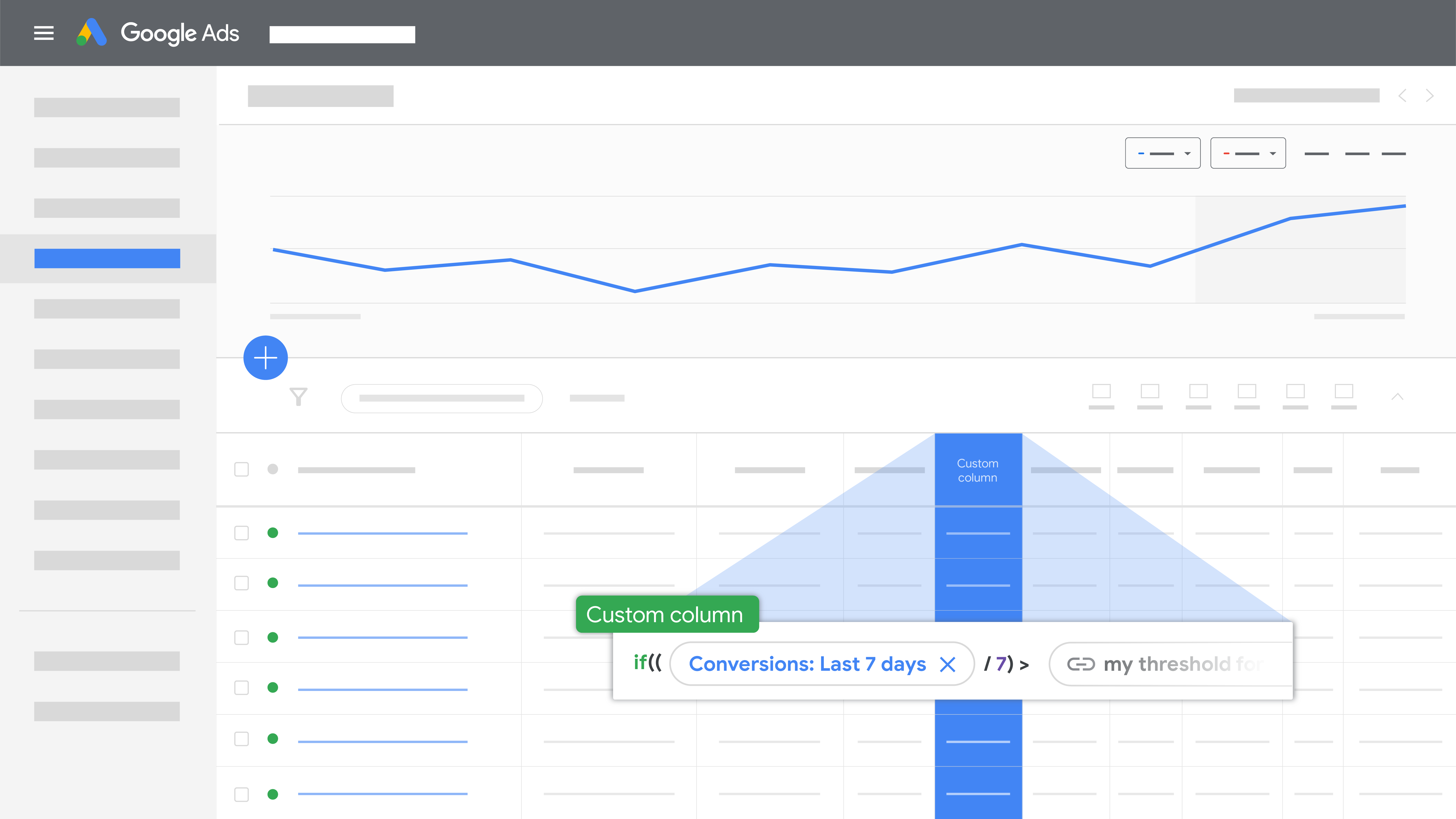 Спеціальні стовпці в Google Ads: нові опції