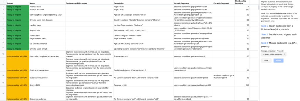 Аудиторії для експорту в GA4
