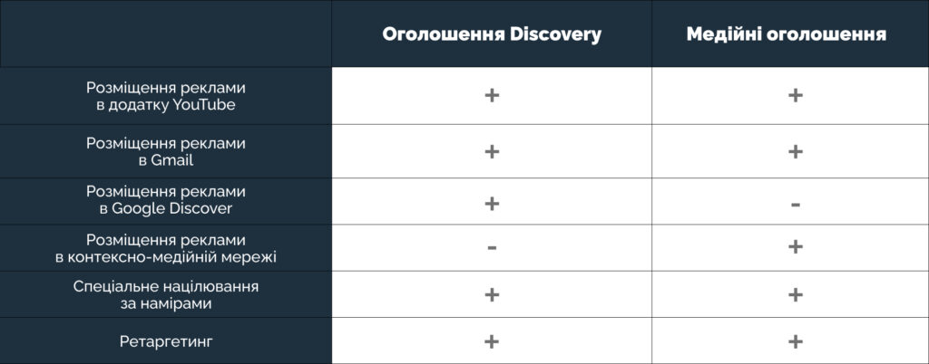 Відмінності Discovery та КММ