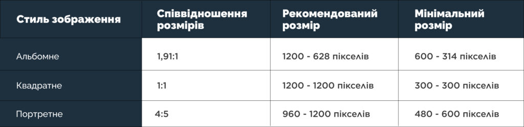 Специфікації зображень