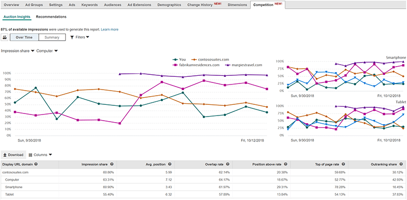 Competition Tab Microsoft Ads