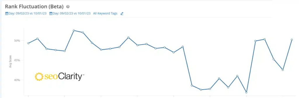 Google September 2023 Helpful Content Update seoclarity