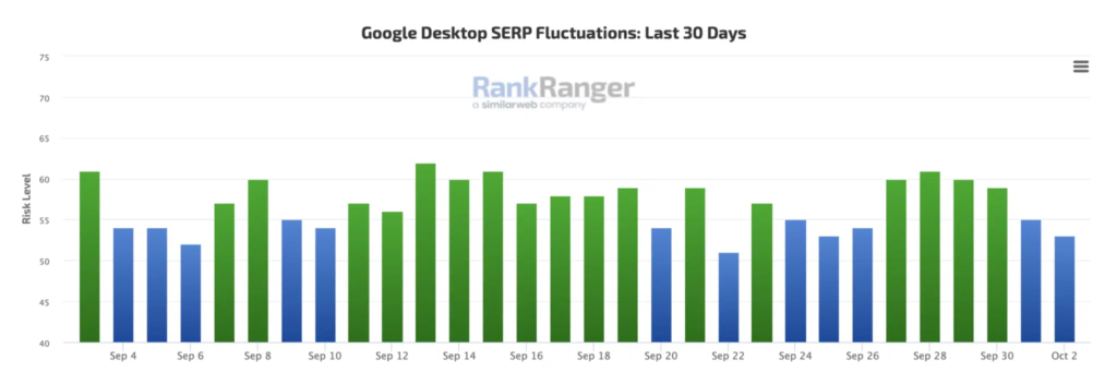 Google September 2023 Helpful Content Update RankRanger