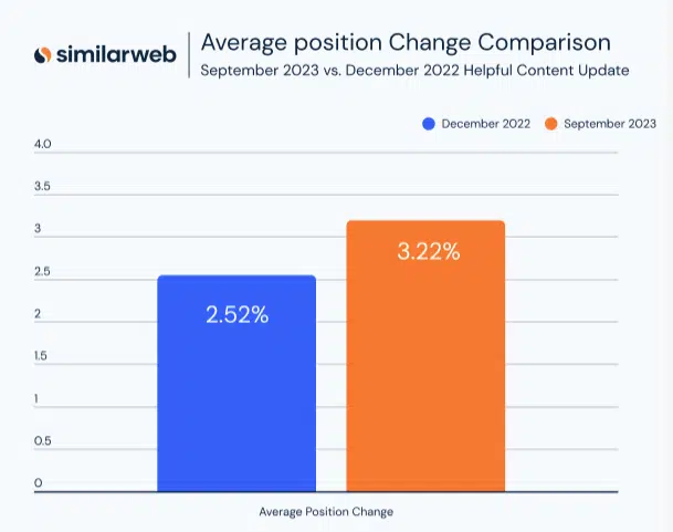 Google September 2023 Helpful Content Update similarweb