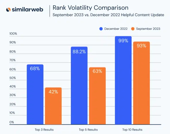 Google September 2023 Helpful Content Update similarweb