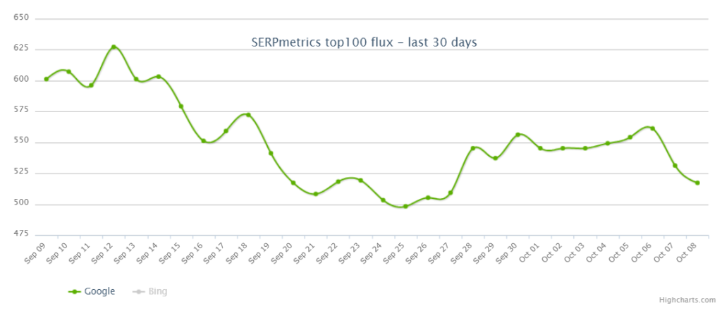 Google September 2023 Helpful Content Update serpmetrics