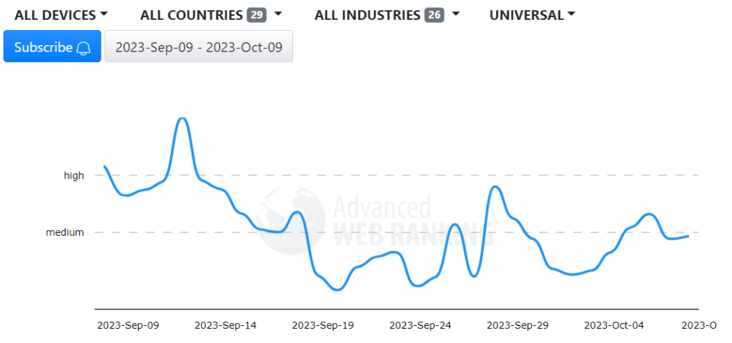 Google September 2023 Helpful Content Update advanced web ranking