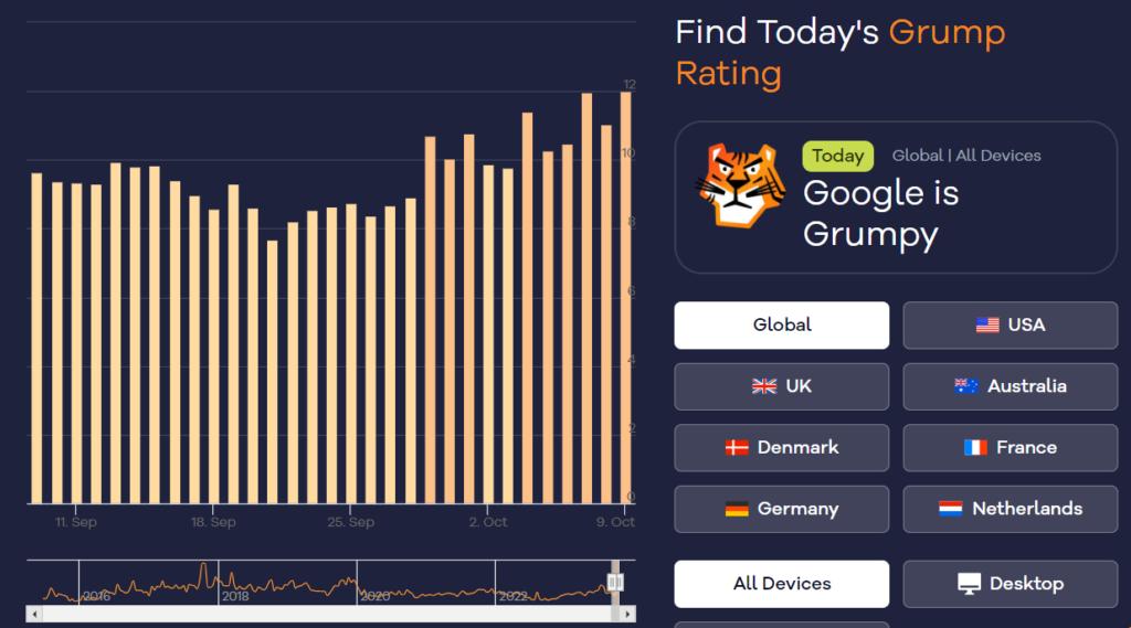 Google September 2023 Helpful Content Update accuranker