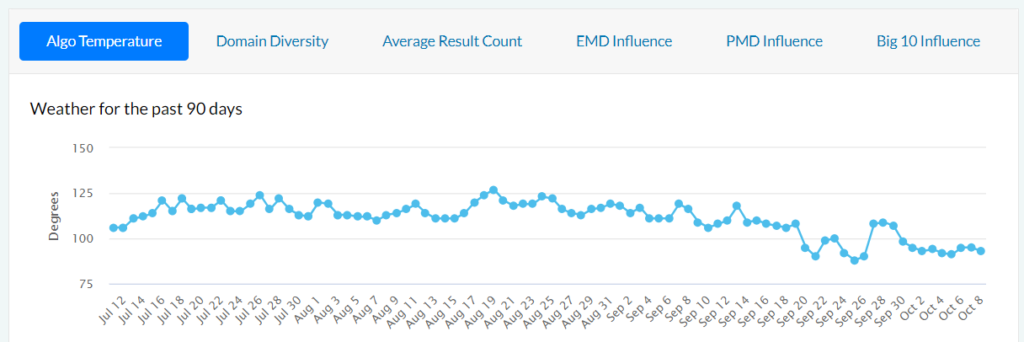Google September 2023 Helpful Content Update moz
