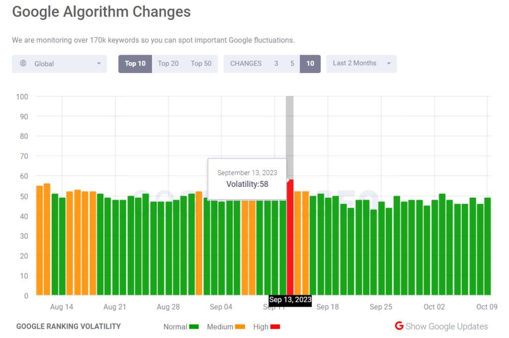 Google September 2023 Helpful Content Update cognitiveseo