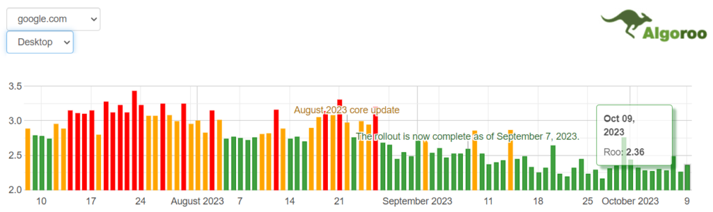 Google September 2023 Helpful Content Update algoroo