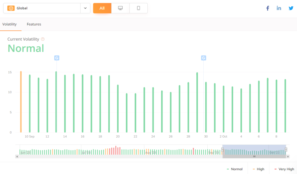 Google September 2023 Helpful Content Update wincher