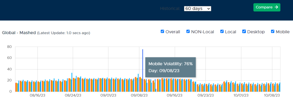Google September 2023 Helpful Content Update serpwoo