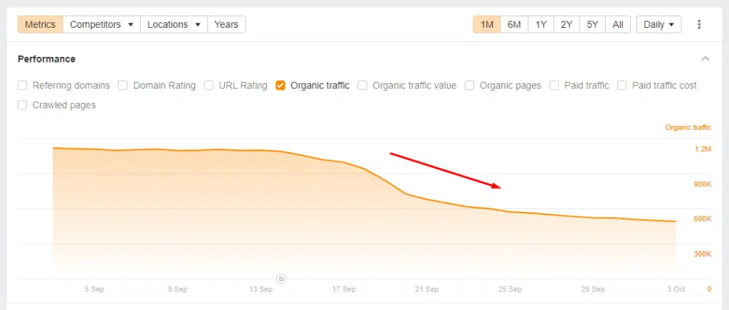 Google September 2023 Helpful Content Update organic traffic