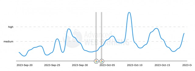 Google October 2023 Core Update Advanced Web Rankings