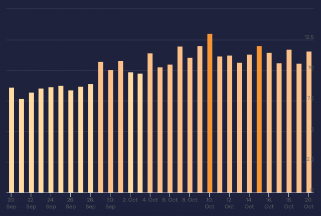 Google October 2023 Core Update Accuranker