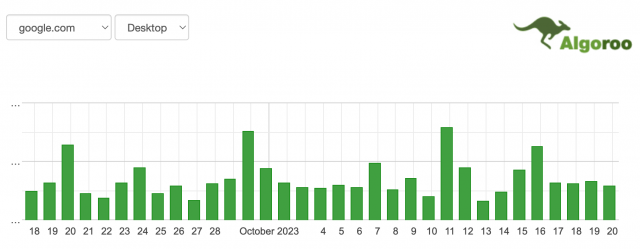 Google October 2023 Core Update Algoroo