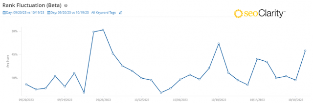 Google October 2023 Core Update seoClarity
