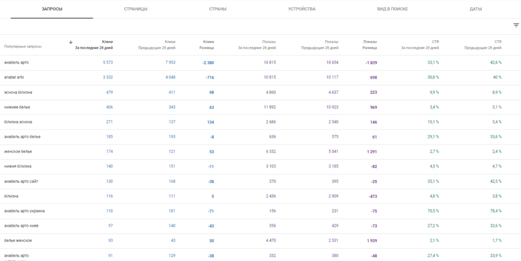 запити anabel-arto