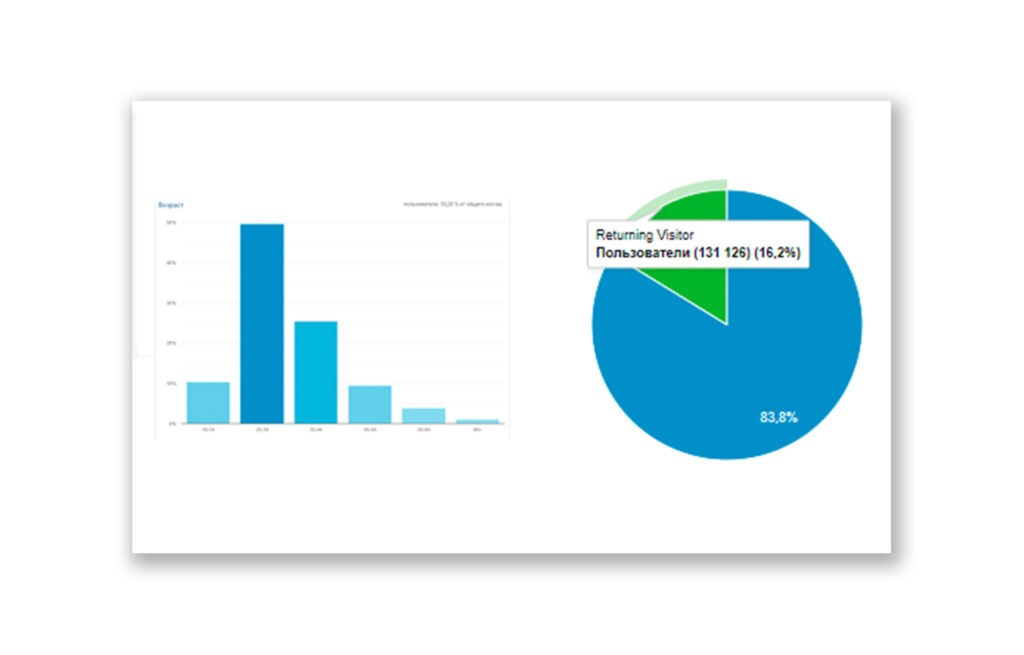 аналіз цільової аудиторії winetime