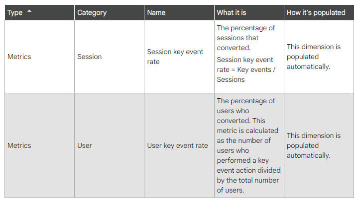 key event rate google ads