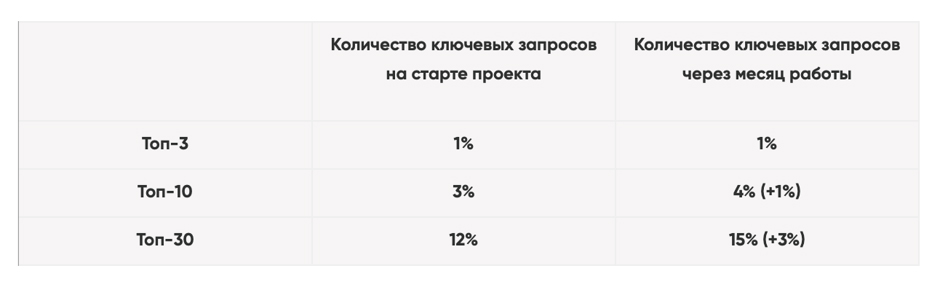 SEO-просування для інтернет-магазину WeloveMebel