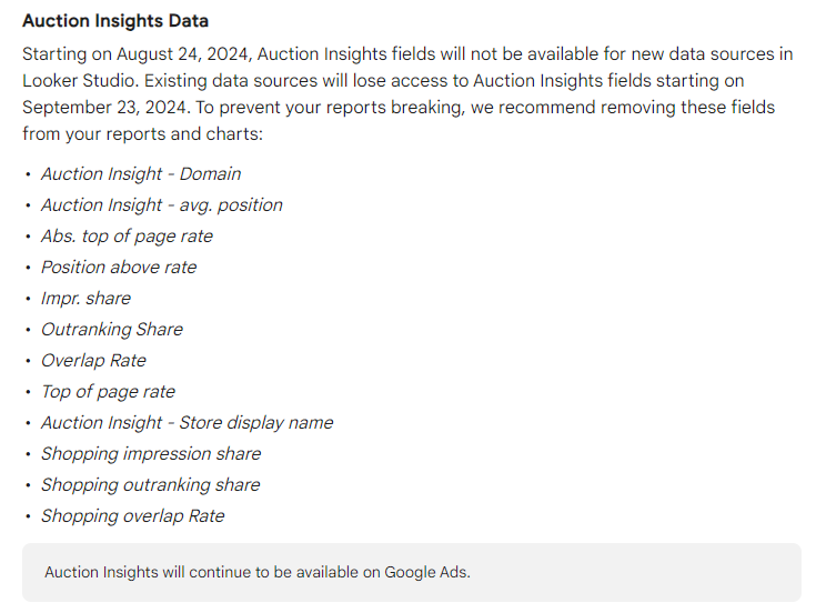 Google видаляє Auction Insights із Looker Studio
