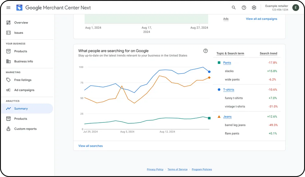 Google додає нові статистичні дані та оновлює торгову рекламу