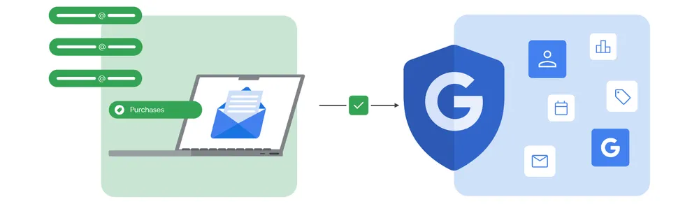 Simpler data privacy for advertisers with confidential matching