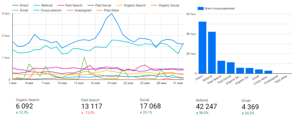 SEO-просування сайту з продажу квитків Німеччина