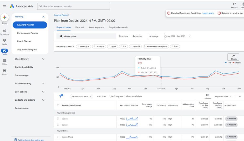 SEO-просування для інтернет-магазину Storeinua
