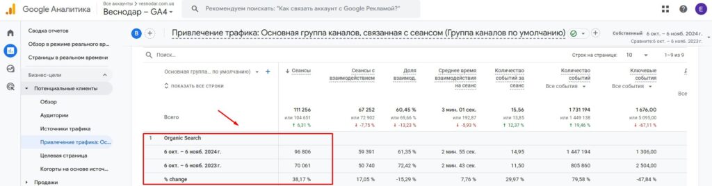 SЕО-просування для інтернет-магазину «Веснодар»
