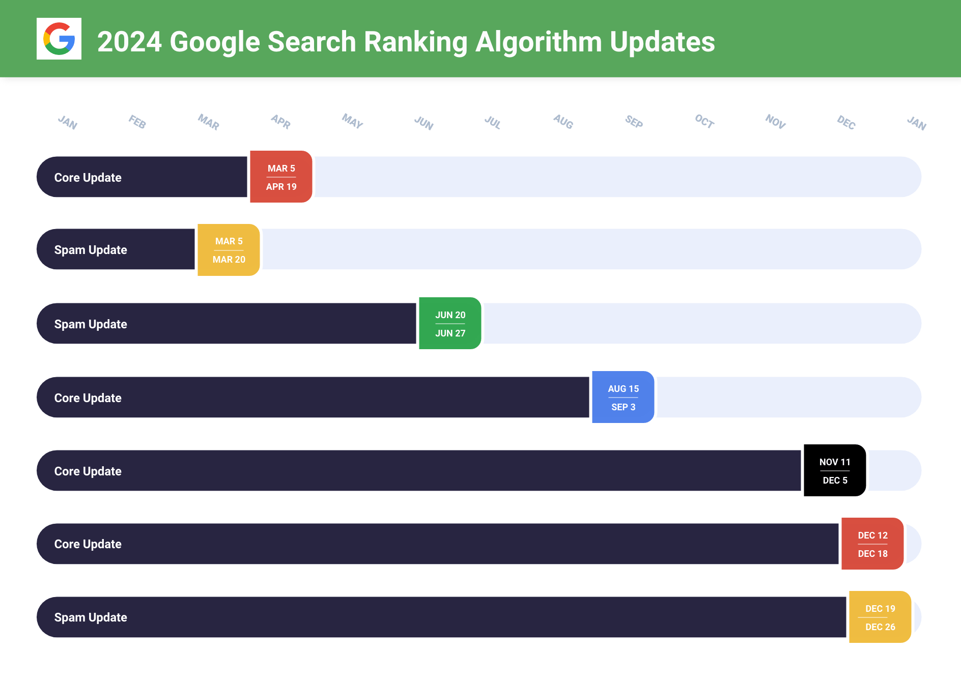 google-algorithm-update-infographic